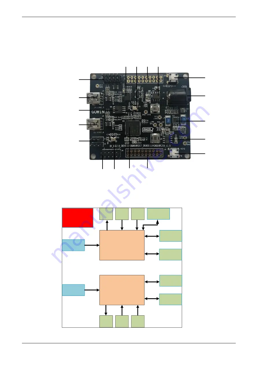 GOWIN DK USB2.0 GW2AR-LV18QN88PC8I7 GW1NSR-LV4CMG64PC7I6 V3.0 Скачать руководство пользователя страница 13