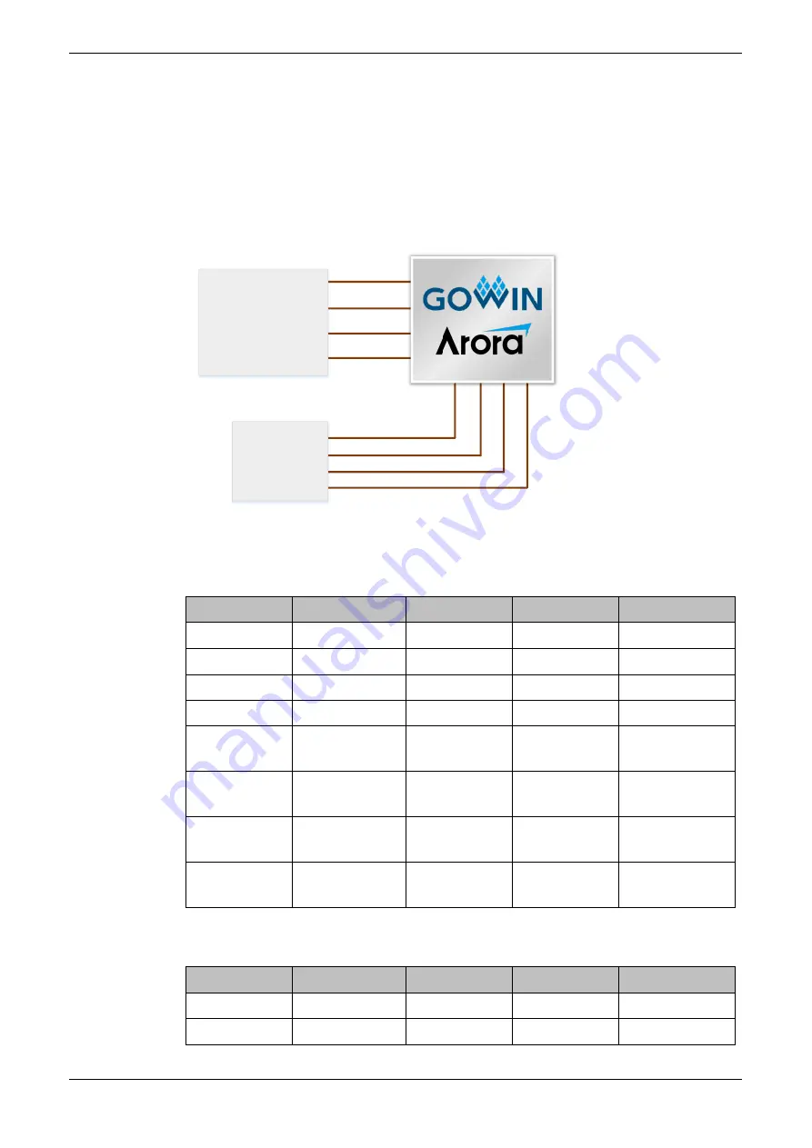 GOWIN DK USB2.0 GW2AR-LV18QN88PC8I7 GW1NSR-LV4CMG64PC7I6 V3.0 User Manual Download Page 16