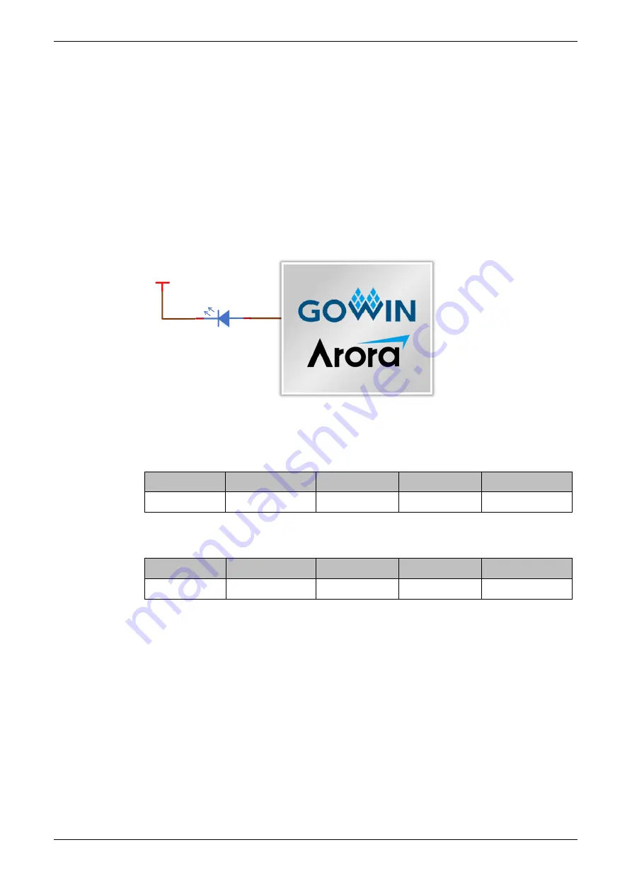 GOWIN DK USB2.0 GW2AR-LV18QN88PC8I7 GW1NSR-LV4CMG64PC7I6 V3.0 User Manual Download Page 22