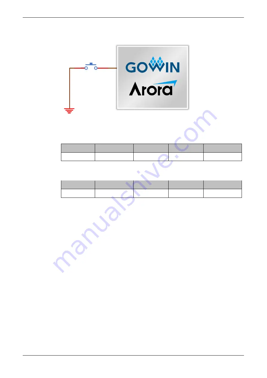 GOWIN DK USB2.0 GW2AR-LV18QN88PC8I7 GW1NSR-LV4CMG64PC7I6 V3.0 Скачать руководство пользователя страница 23