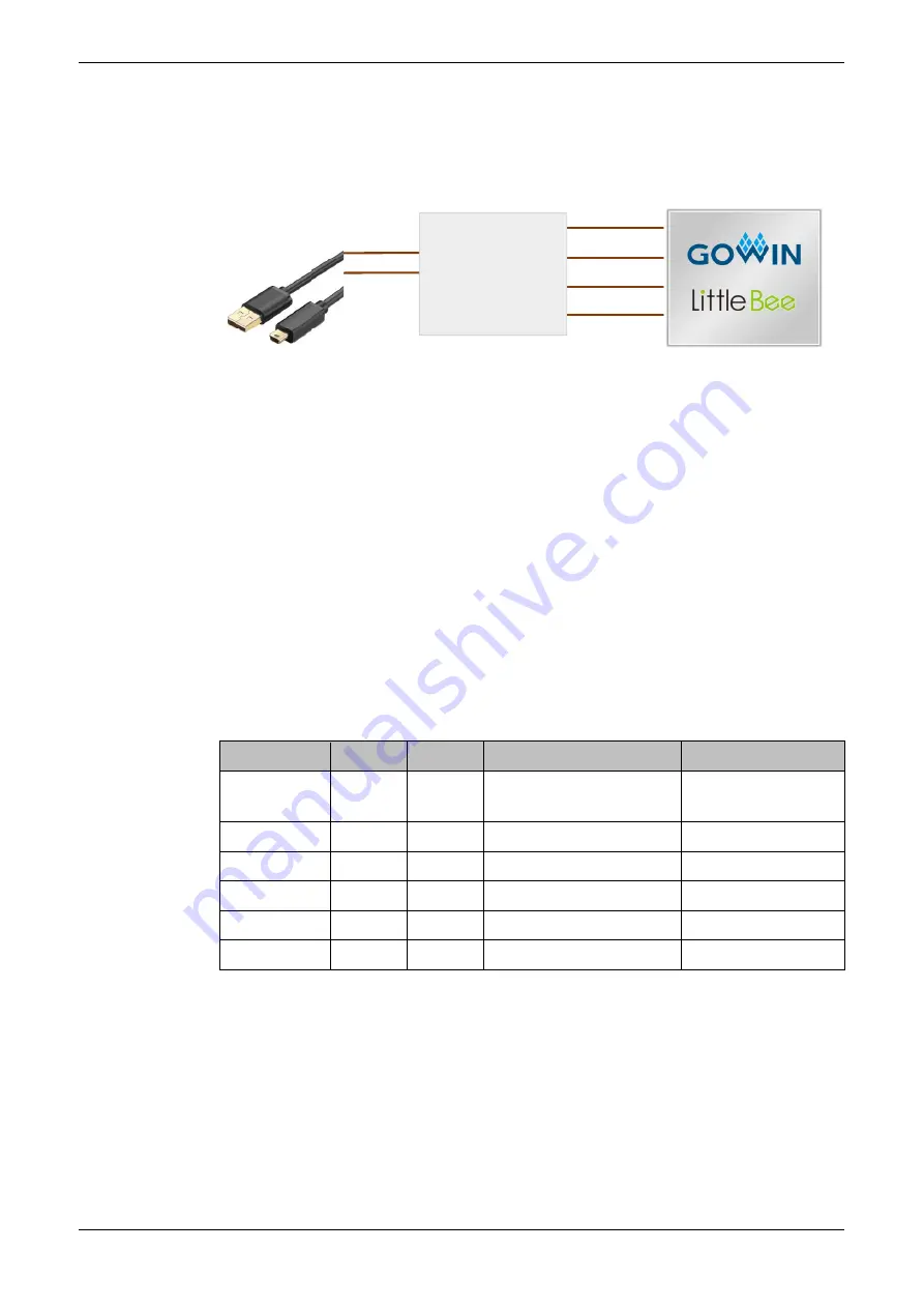 GOWIN DK_START_GW1NSR-LX2CQN48PC5I4_V 2.1 User Manual Download Page 18