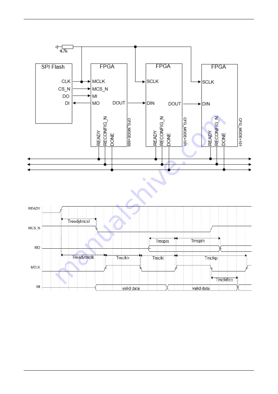 GOWIN GW2AR Series Programming And Configuration Manual Download Page 80