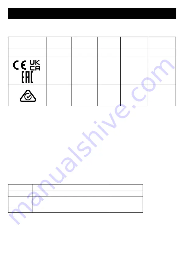 Graco 25U542 Manual Download Page 3