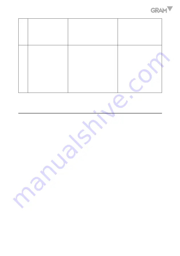 Gram TCamel S Series Operation Manual Download Page 15