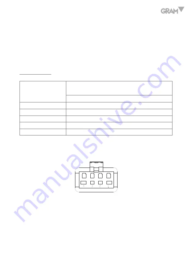 Gram TCamel S Series Operation Manual Download Page 17