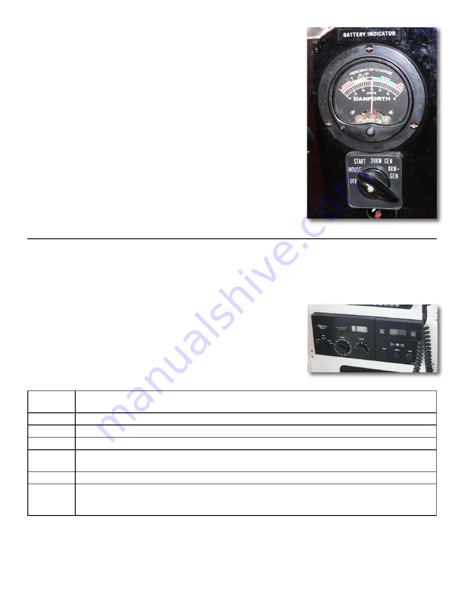 Grand Banks 49 Classic Operating Manual Download Page 33