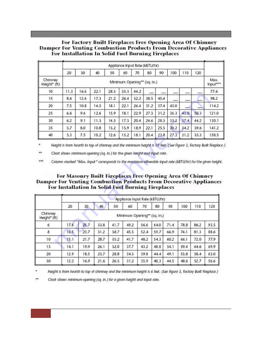 Grand Canyon Gas Logs JUMBOAWO24LOGS Скачать руководство пользователя страница 4