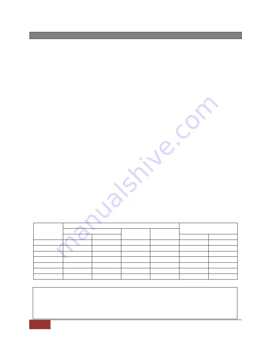 Grand Canyon Gas Logs JUMBOBRNR-36 Installation And Operation Manual Download Page 2