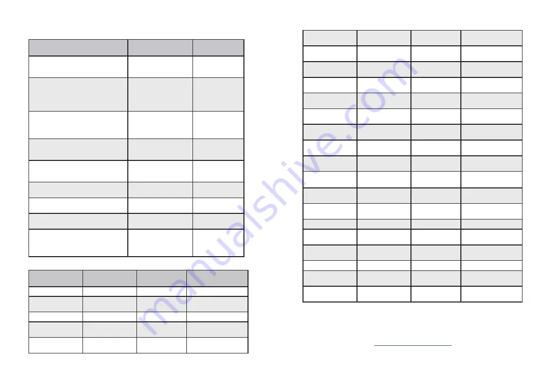 Grandstream Networks GMD1208 Quick Installation Manual Download Page 22