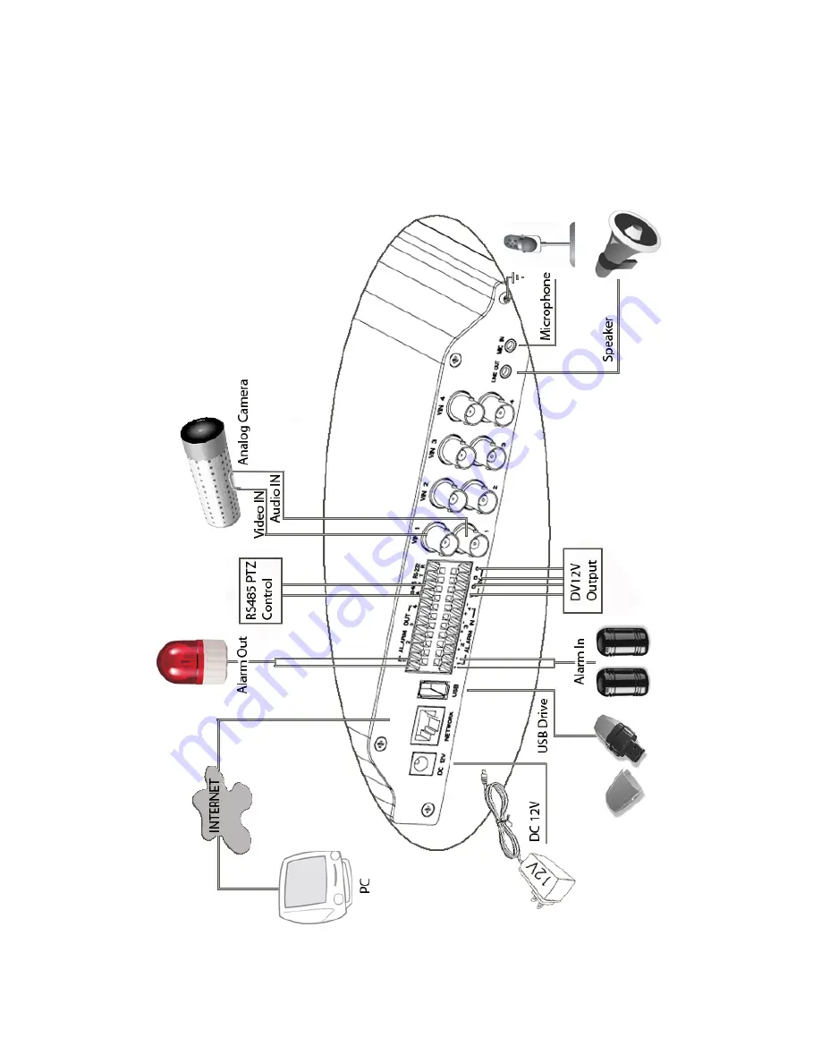 Grandstream Networks GXV3504 Quick Start Manual Download Page 9