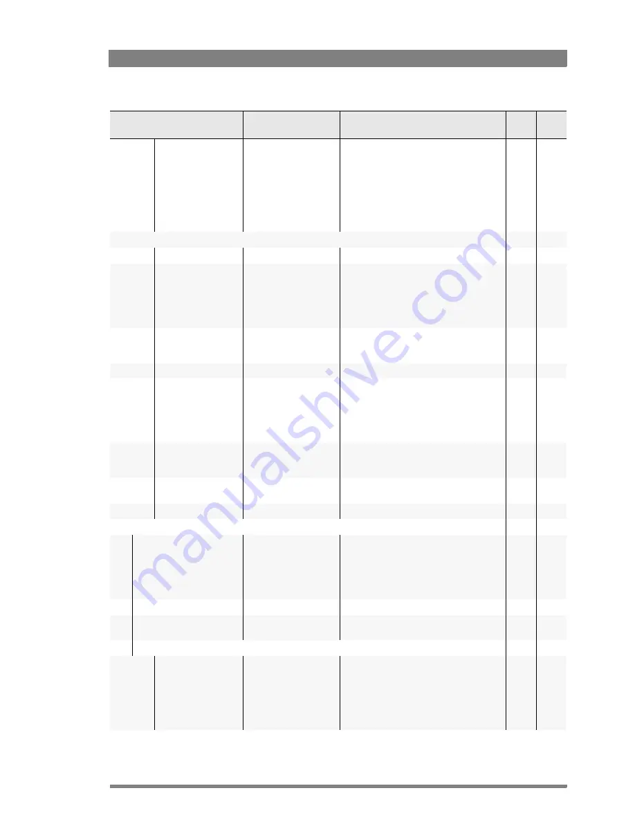 GRASS VALLEY DMC 1000 User Manual Download Page 157