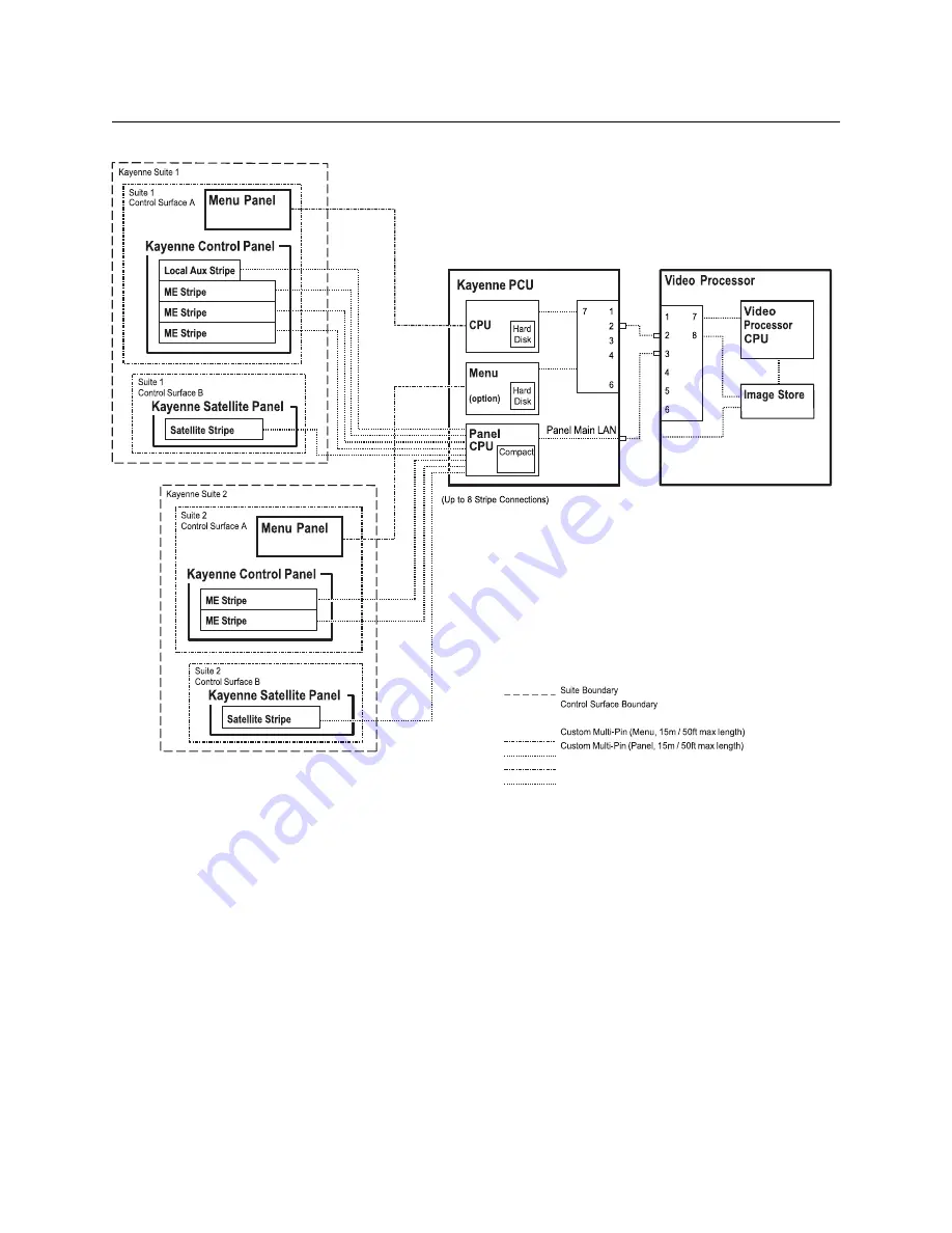 GRASS VALLEY GV K-FRAME XP Installation Planning Manual Download Page 52