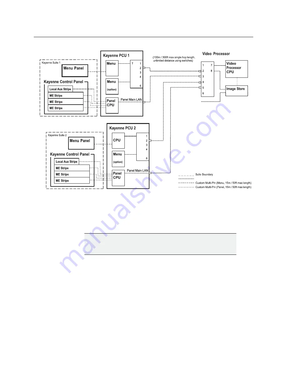 GRASS VALLEY GV K-FRAME XP Installation Planning Manual Download Page 53