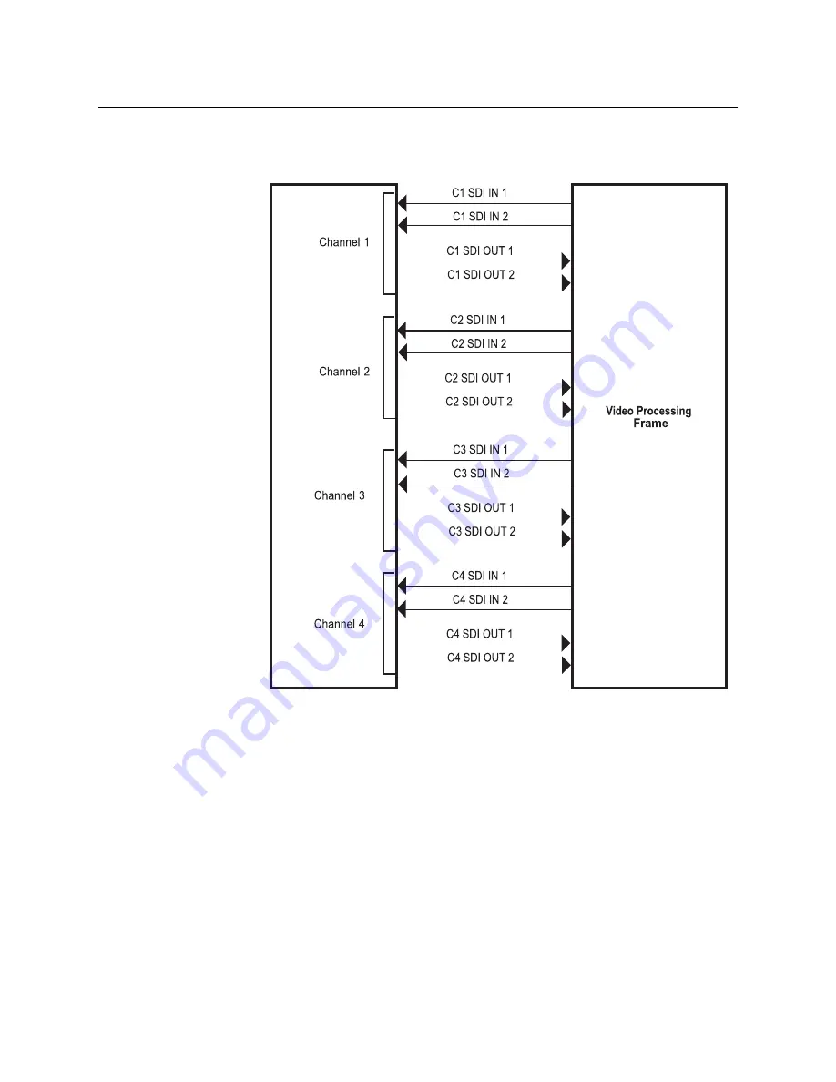 GRASS VALLEY GV K-FRAME XP Installation Planning Manual Download Page 63