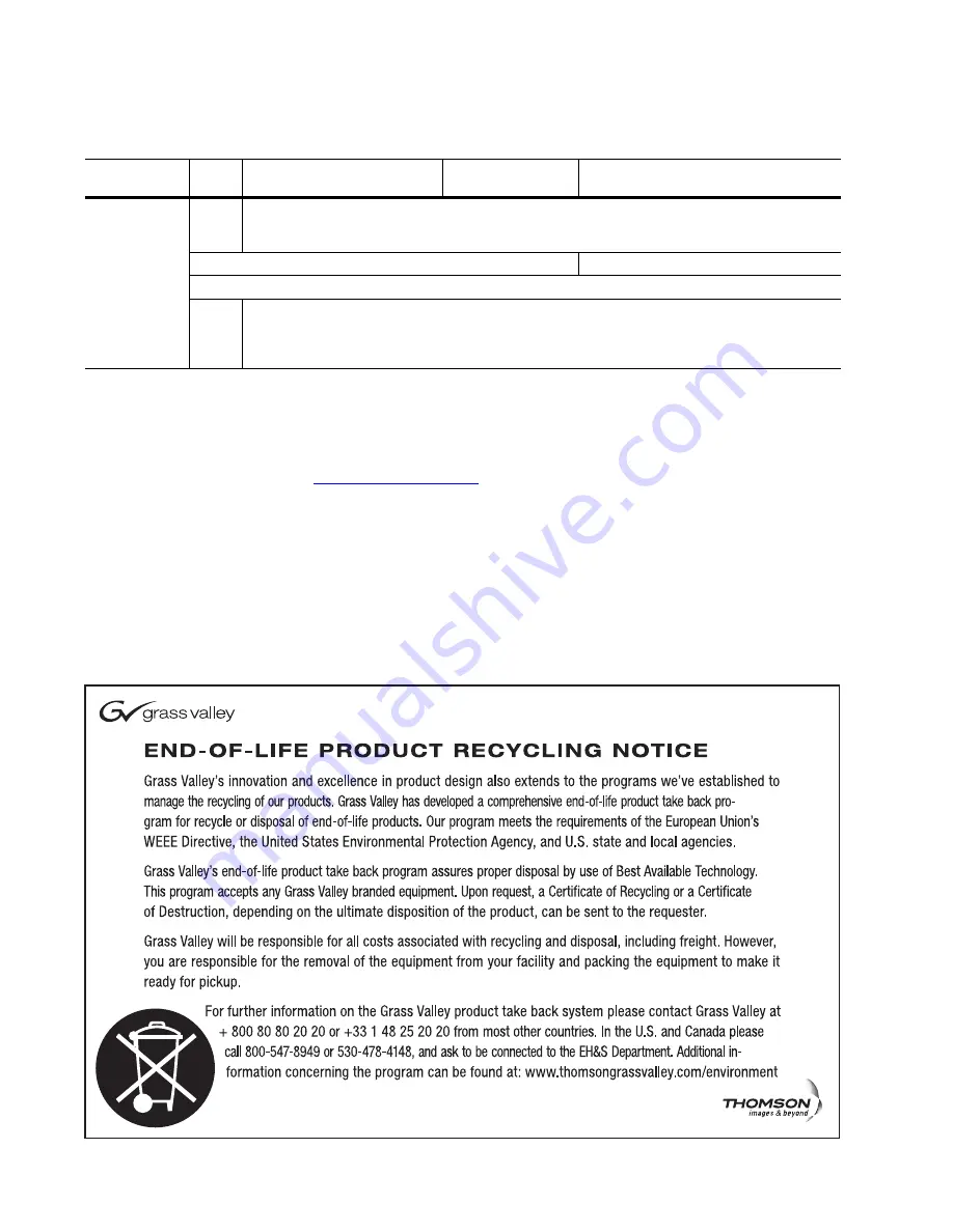 GRASS VALLEY Kayenne XL Package Installation And Service Manual Download Page 4