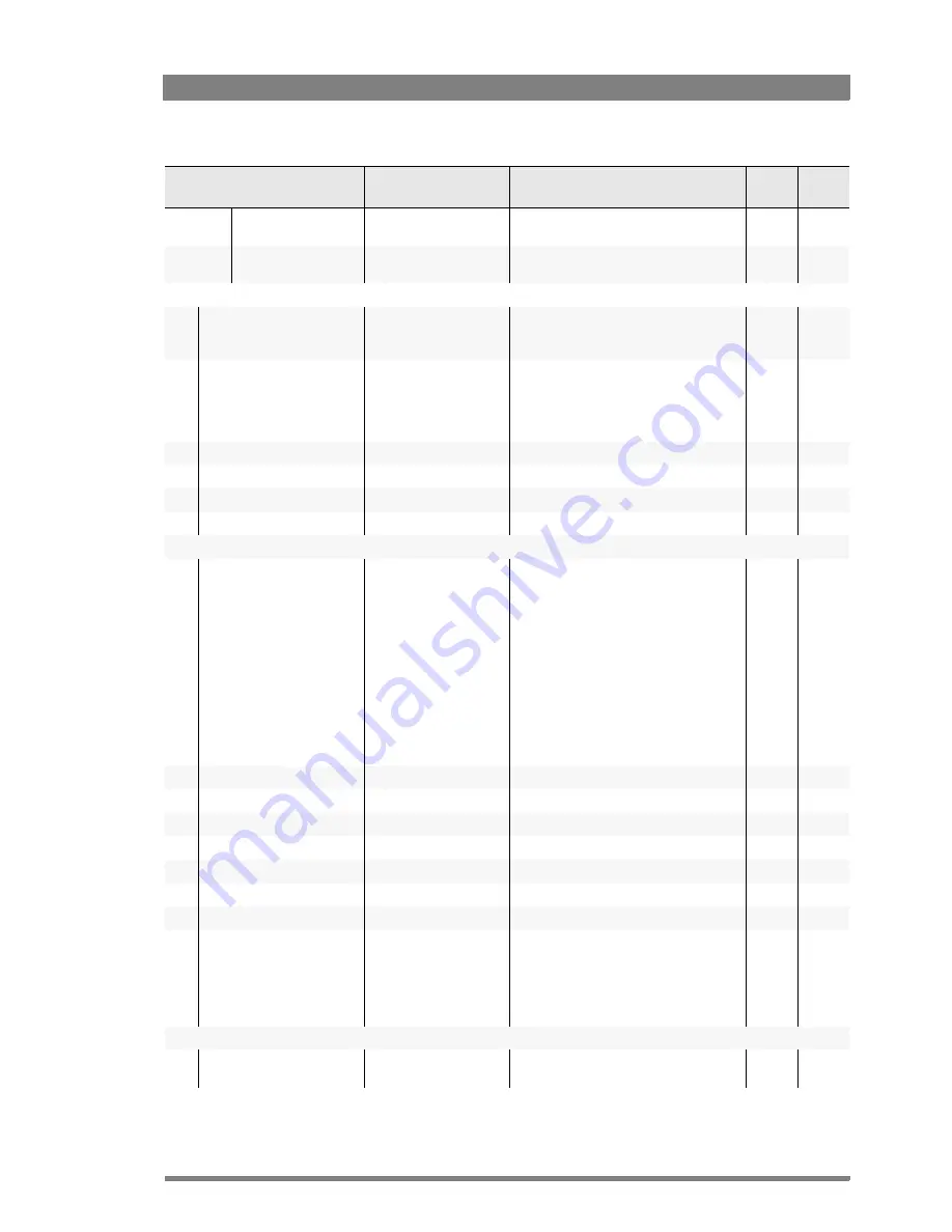 GRASS VALLEY LDK 3000+ User Manual Download Page 81