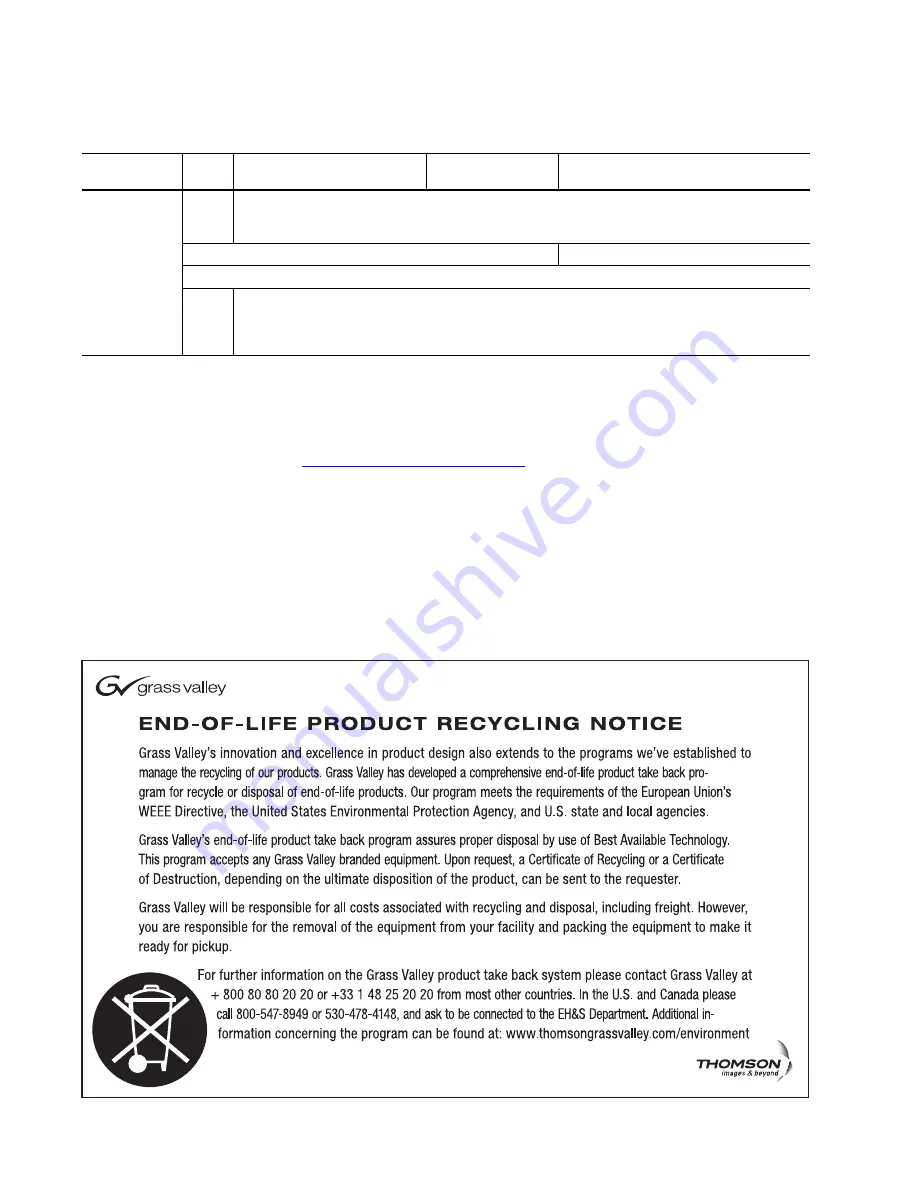 GRASS VALLEY Triton Plus User Manual Download Page 4