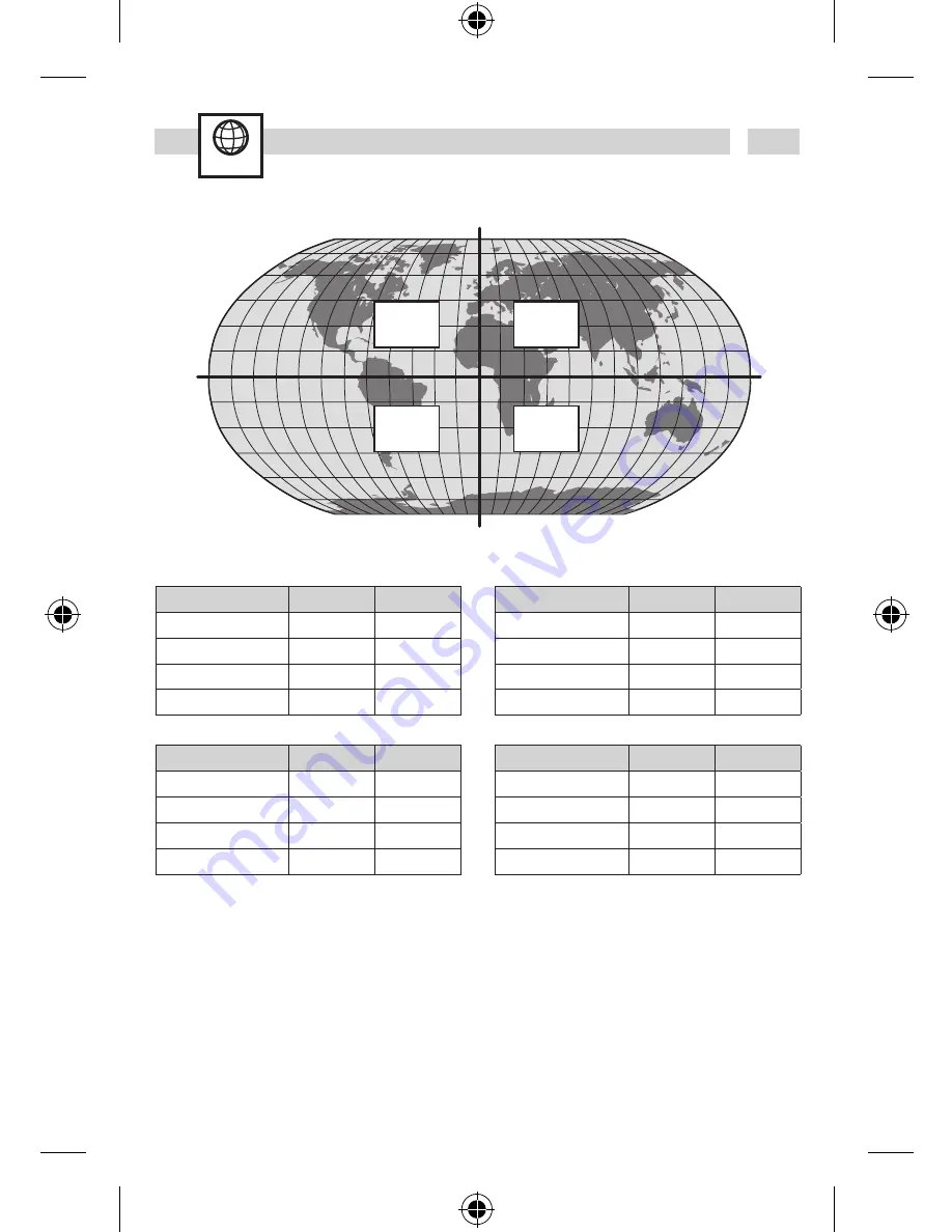 Grasslin Talento 791 plus Operating Manual Download Page 10