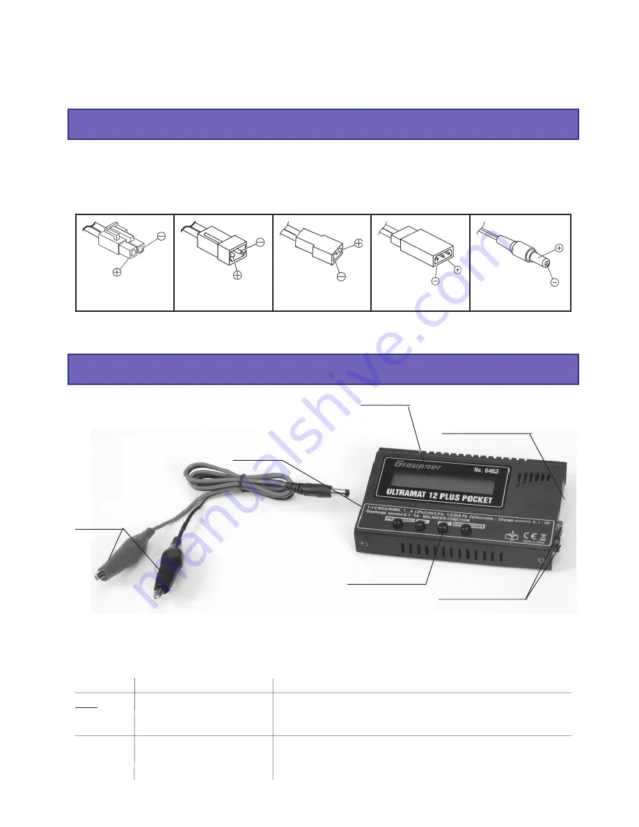 GRAUPNER 6463 Operating Manual Download Page 5