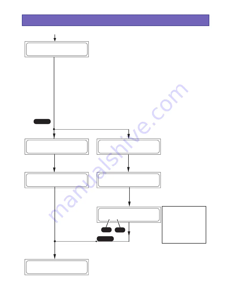 GRAUPNER 6463 Operating Manual Download Page 8