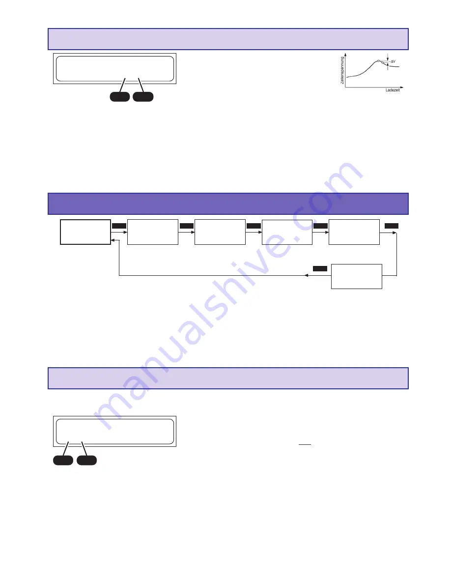 GRAUPNER 6463 Operating Manual Download Page 11