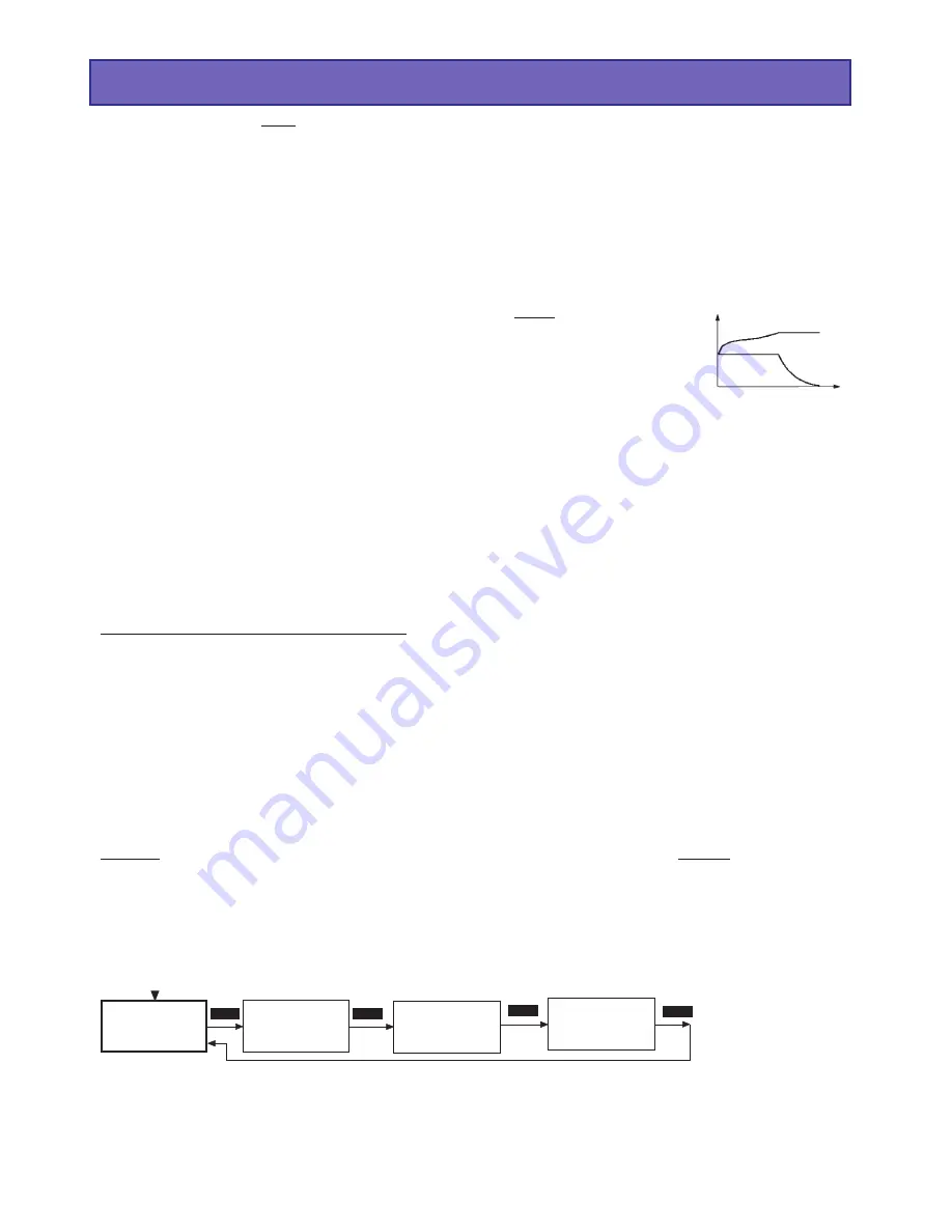 GRAUPNER 6463 Operating Manual Download Page 36