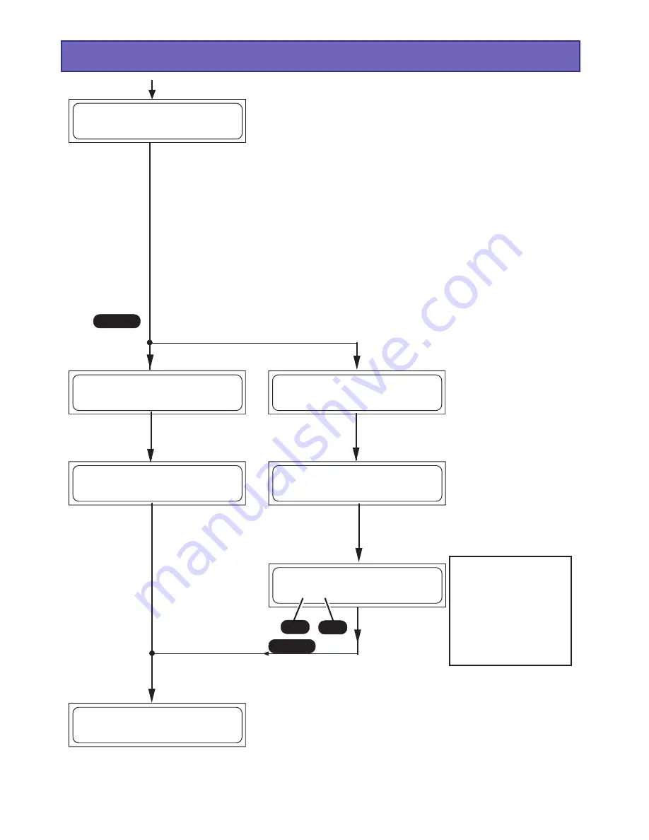 GRAUPNER 6463 Operating Manual Download Page 52