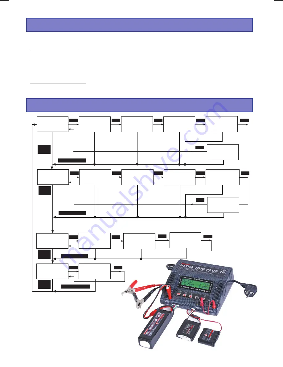 GRAUPNER ULTRA TRIO PLUS 16 Operating Manual Download Page 32