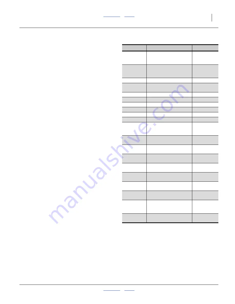 GREAT PLAINS NTA2007HD Operator'S Manual Download Page 73