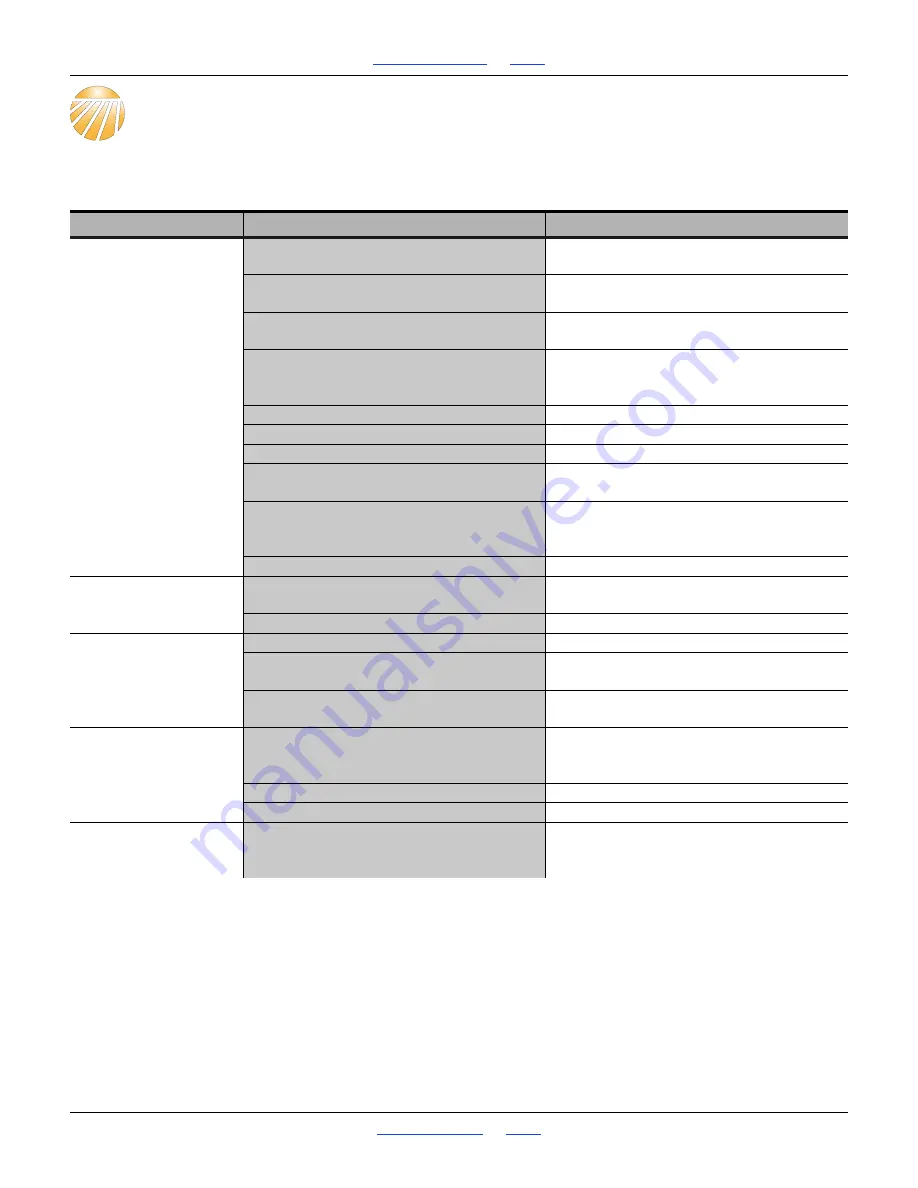 GREAT PLAINS NTA3007HD Operator'S Manual Download Page 105