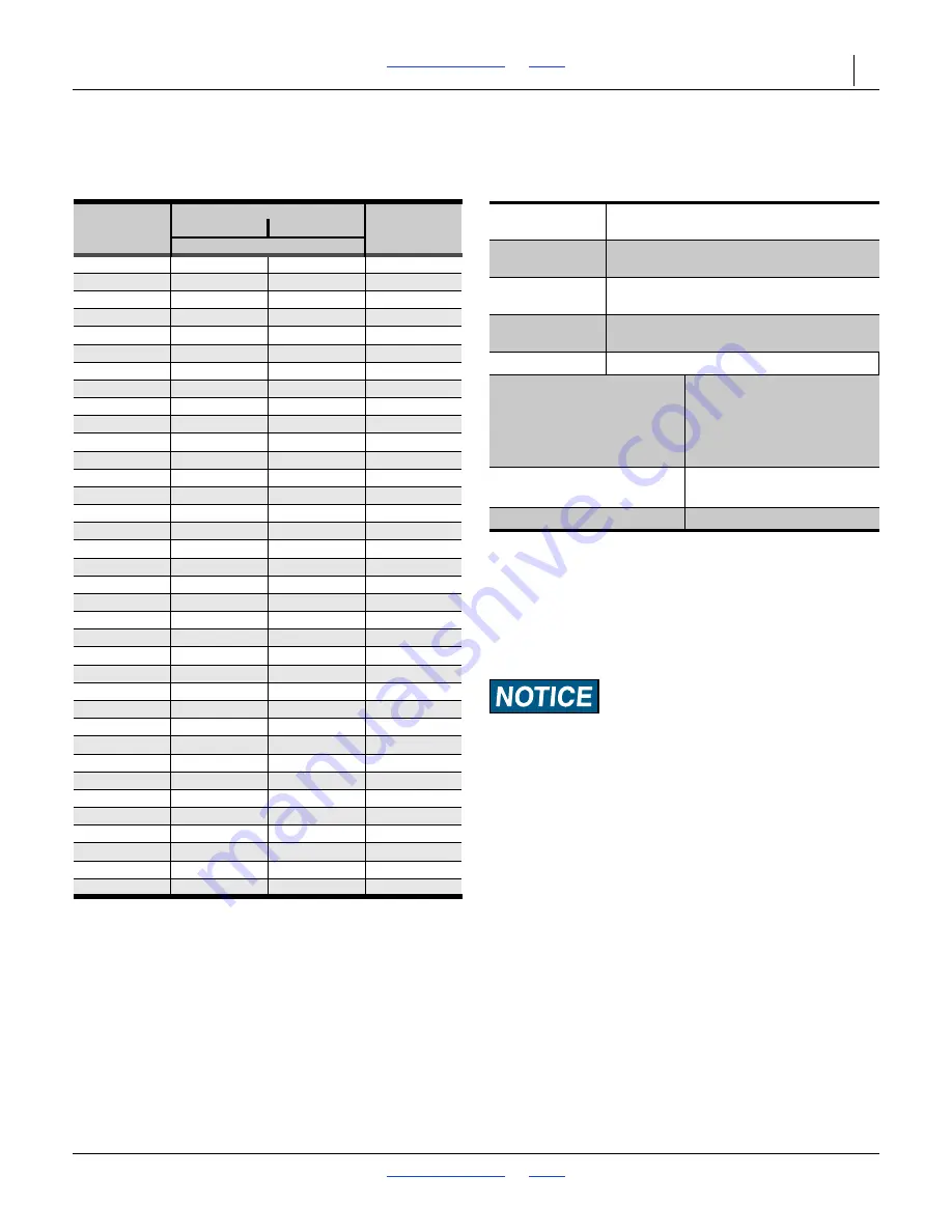 GREAT PLAINS Nutri-Pro NP30L Operator'S Manual Download Page 85