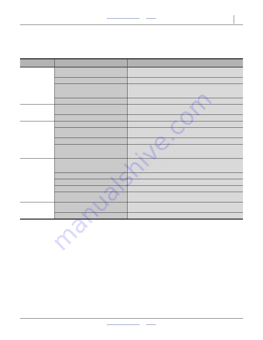 GREAT PLAINS Nutri-Pro NP30L Operator'S Manual Download Page 104