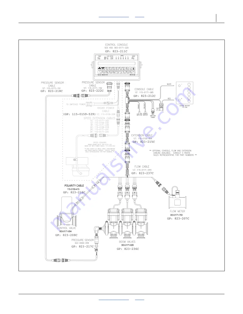 GREAT PLAINS Nutri-Pro NP30L Operator'S Manual Download Page 128