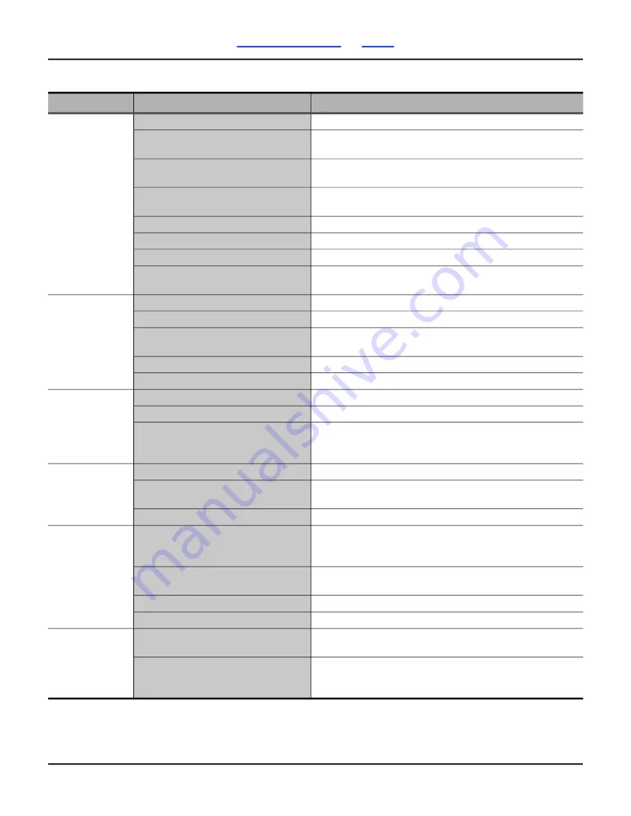 GREAT PLAINS PL5500 Operator'S Manual Download Page 88