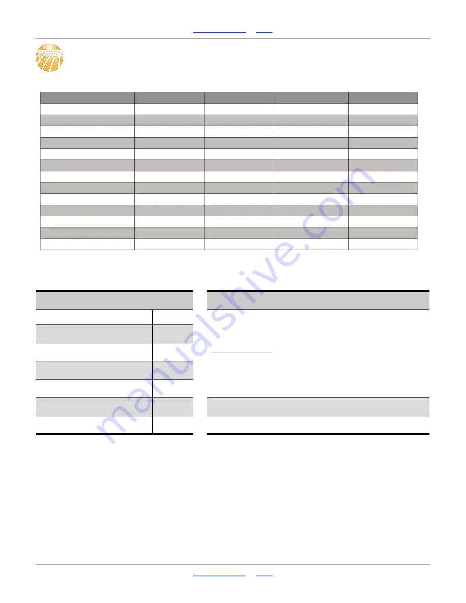 GREAT PLAINS Ultra-Till I 3030 Series Operator'S Manual Download Page 28