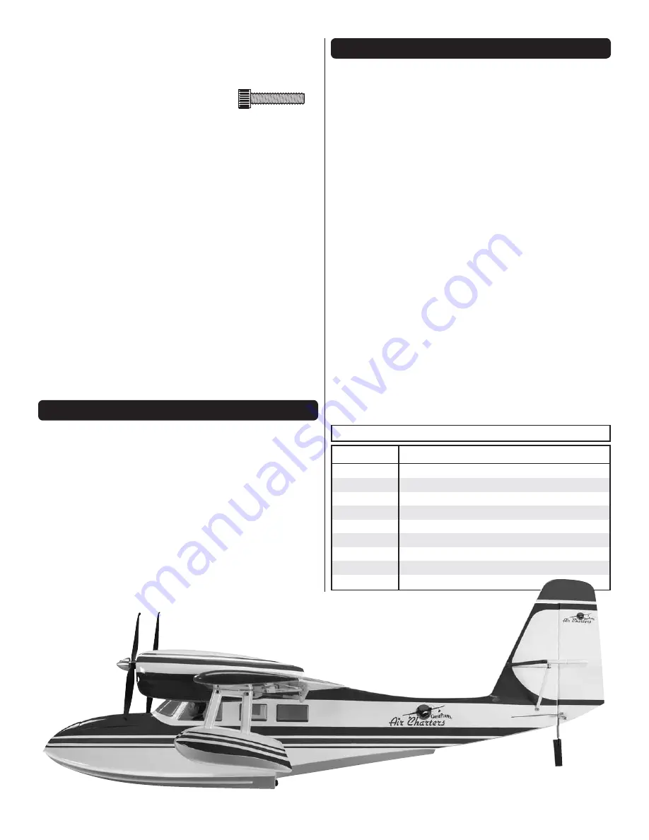 GREAT PLANES G-44 widgeon Instruction Manual Download Page 4