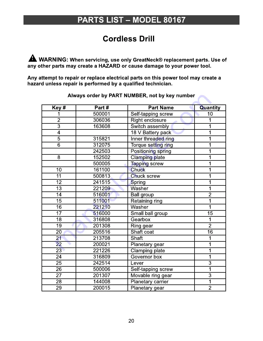 Greatneck 80167 Owner'S Manual Download Page 20