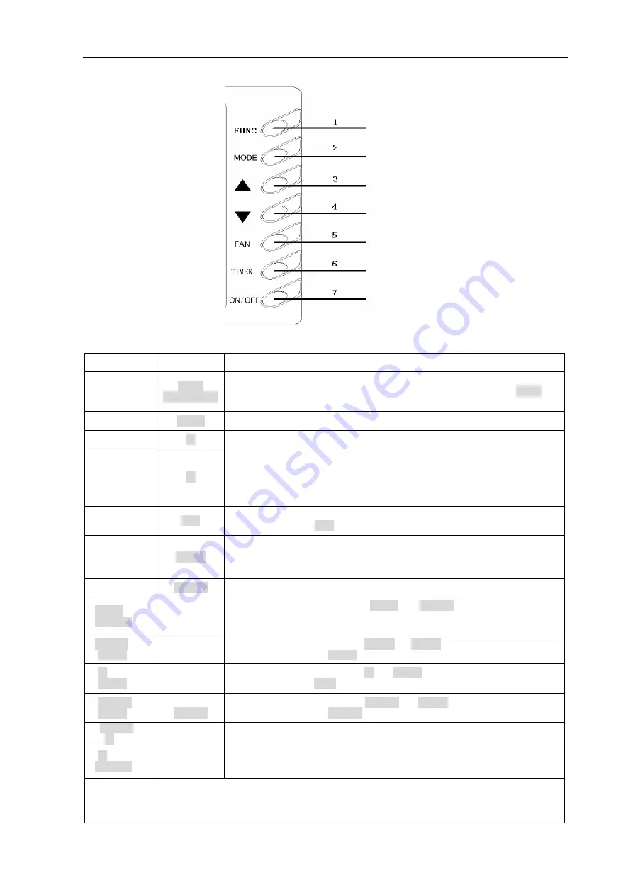 GREE ELECTRIC GMV(L)-Pd100W/NaB-K Service Manual Download Page 62