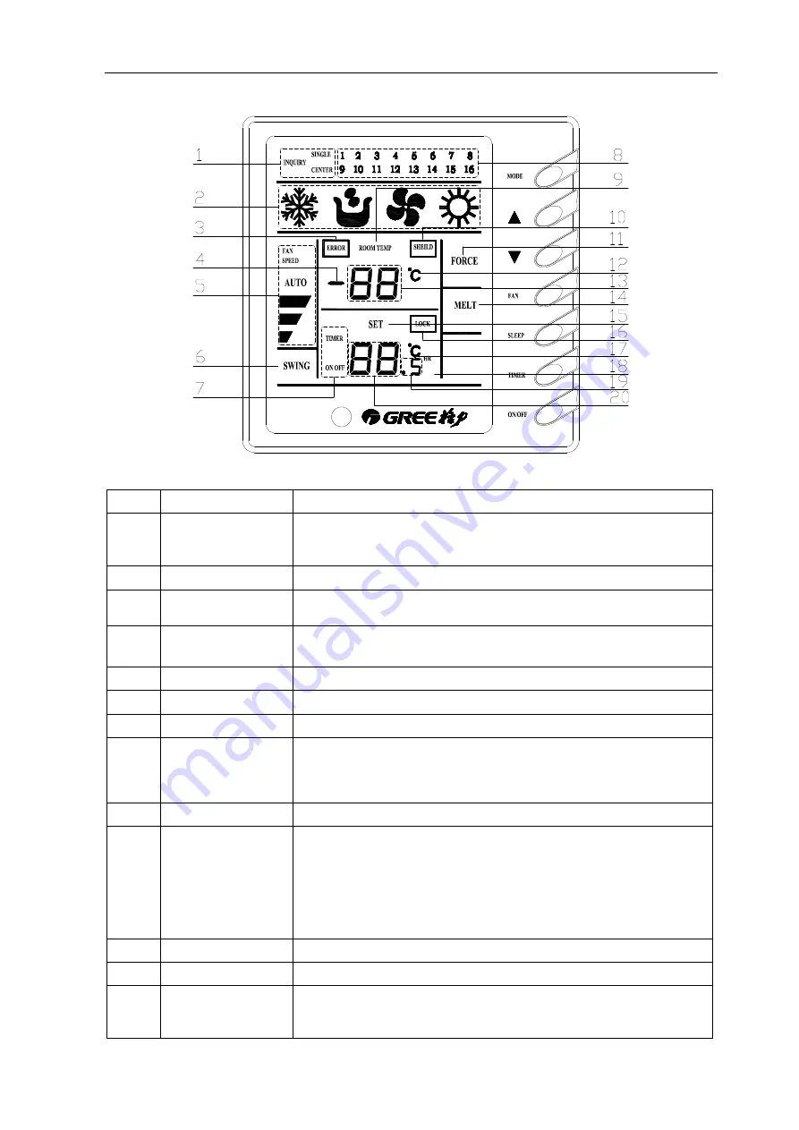 GREE ELECTRIC GMV(L)-Pd100W/NaB-K Service Manual Download Page 63