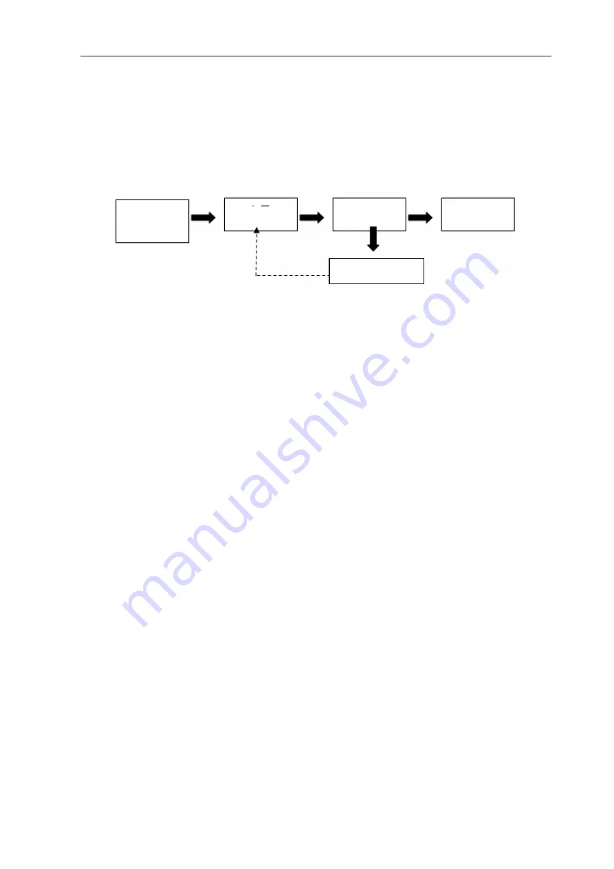 GREE ELECTRIC GMV(L)-Pd100W/NaB-K Service Manual Download Page 136