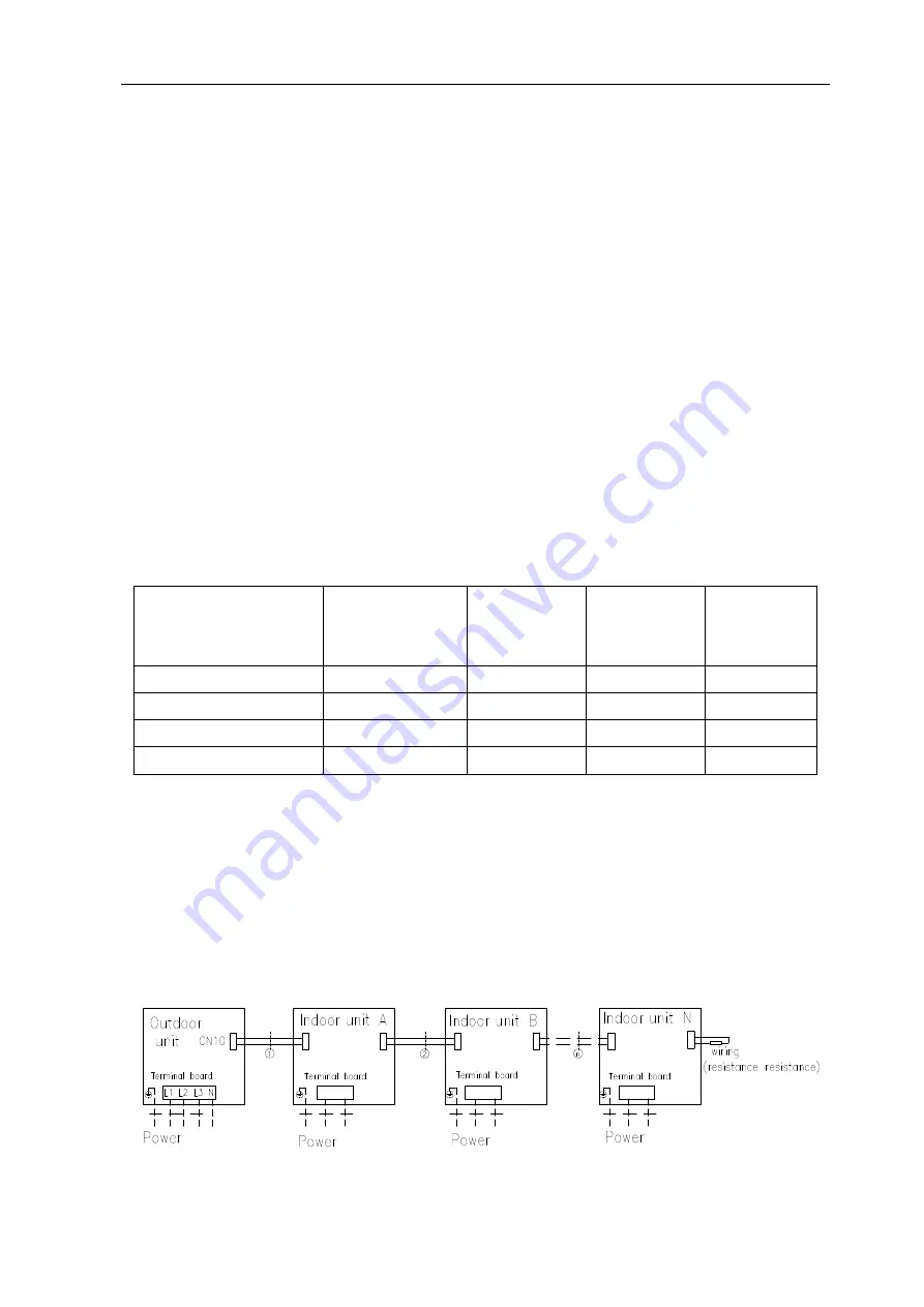 GREE ELECTRIC GMV(L)-Pd100W/NaB-K Service Manual Download Page 153