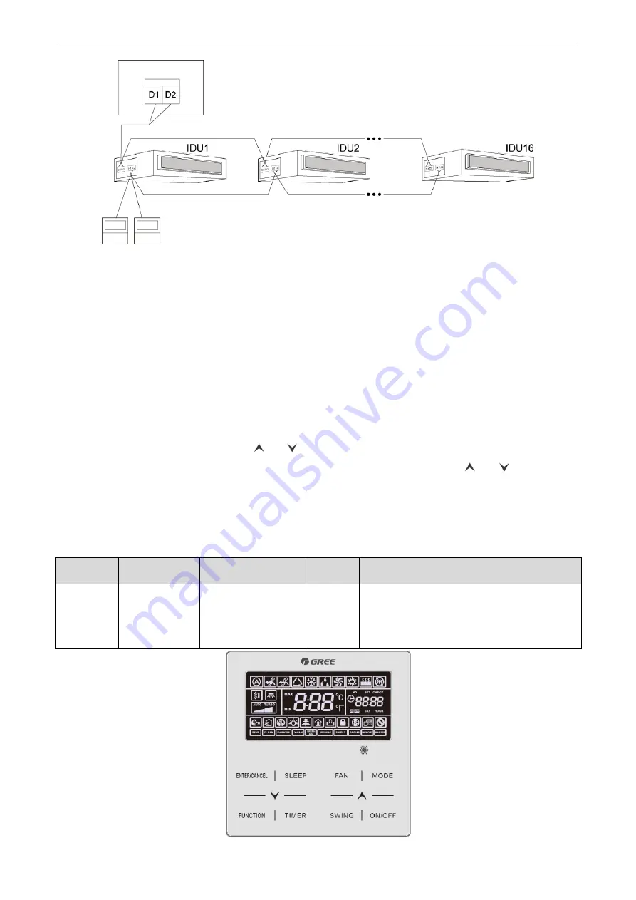 Gree GC201808-III Service Manual Download Page 96