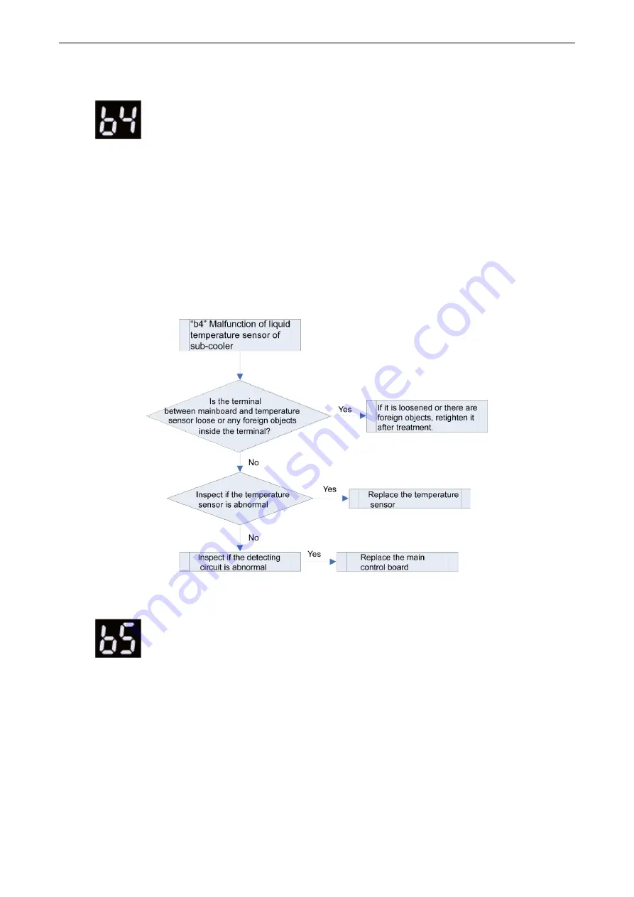 Gree GC201808-III Service Manual Download Page 202