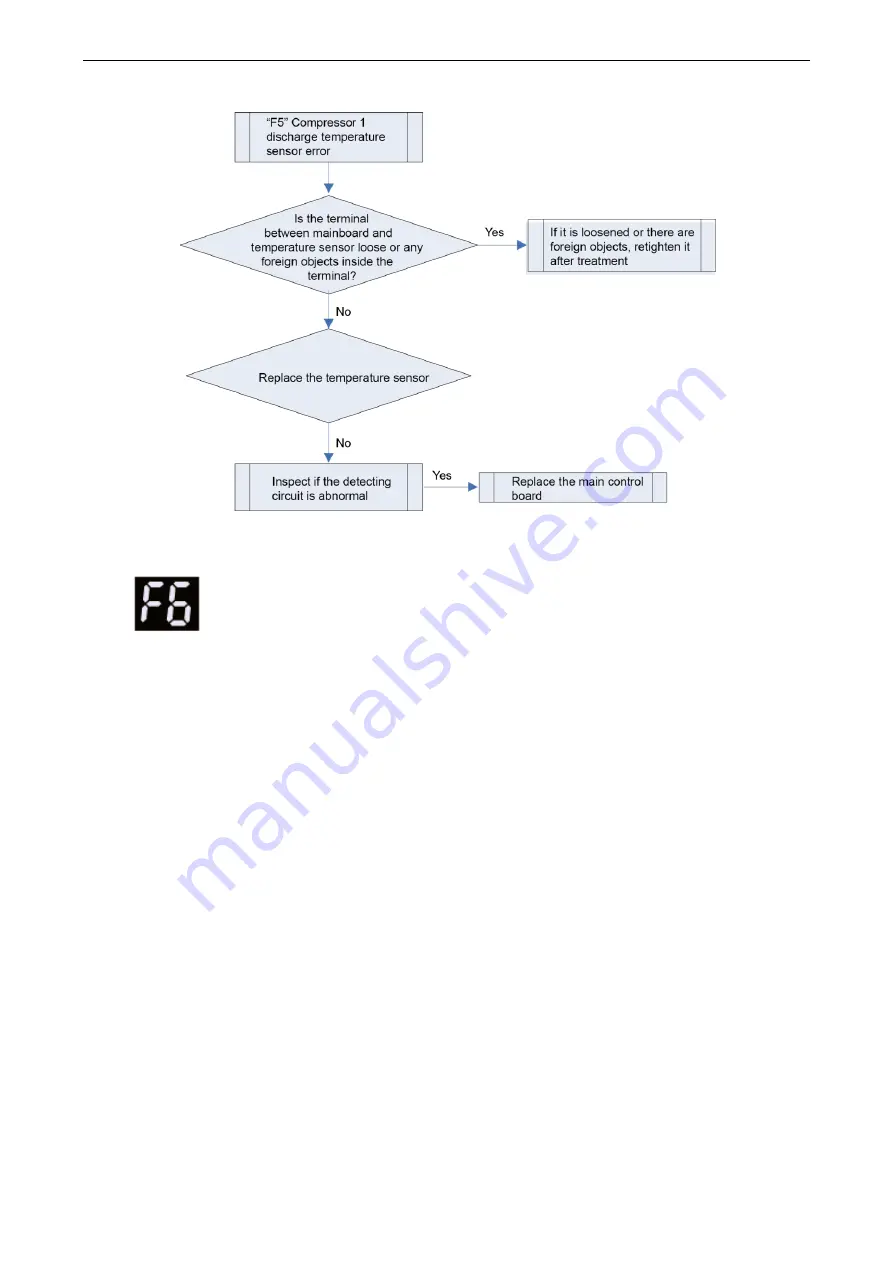 Gree GC201808-III Service Manual Download Page 231