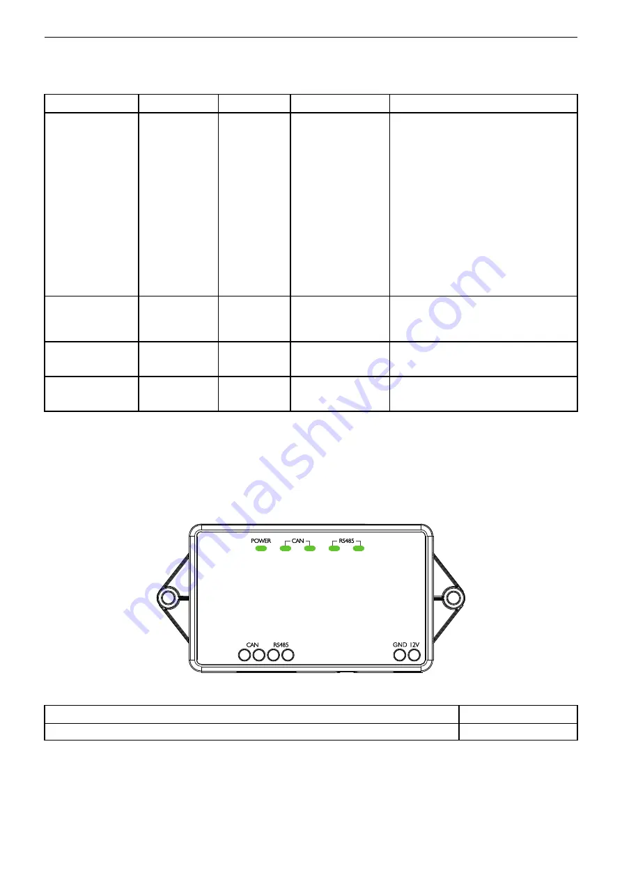 Gree ME30-24/E6 Service Manual Download Page 5