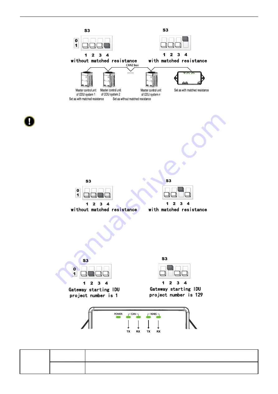 Gree ME30-24/E6 Service Manual Download Page 17