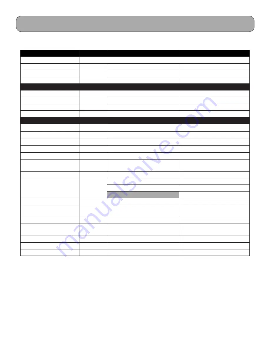 Gree MULTI18HP230V1A Installation, Service & Troubleshooting Download Page 5