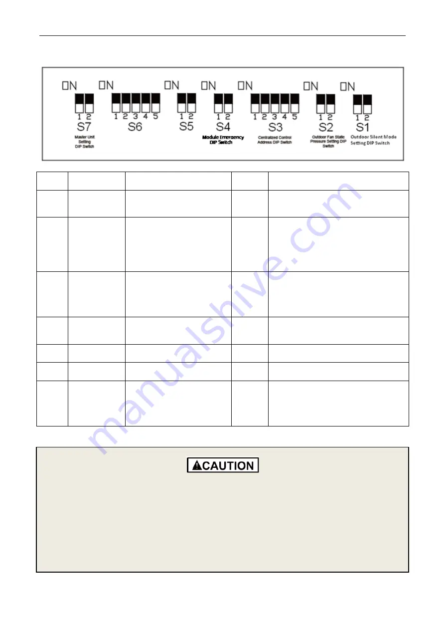 Gree Ultra Heat GMV-VQ72W/A-F Service Manual Download Page 91