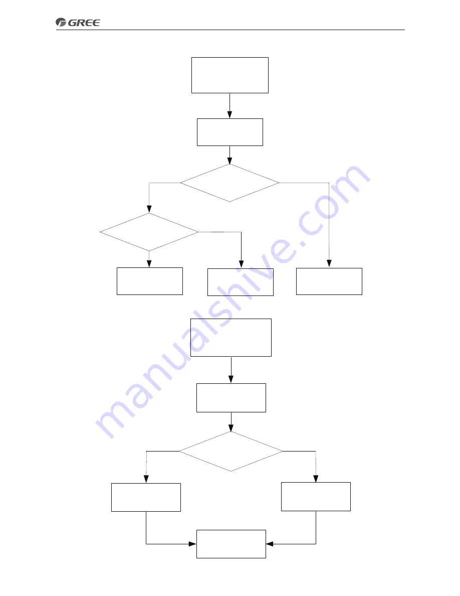 Gree Versati II Series Service Manual Download Page 11