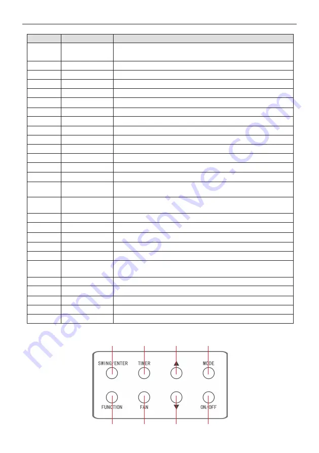 Gree XE72-44/E Owner'S Manual Download Page 5